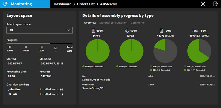 EPLAN Smart Mounting: Neue Dashboards in der Version 2024 zeigen sämtliche Infos zum individuellen Auftragsfortschritt